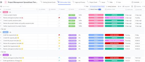 Image result for Click Up Project Management Examples