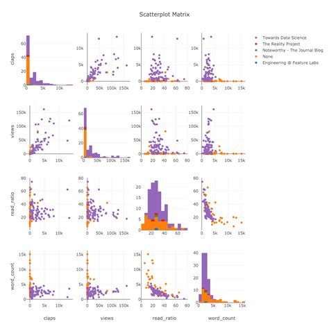 Image result for Interactive Data Visualization Python
