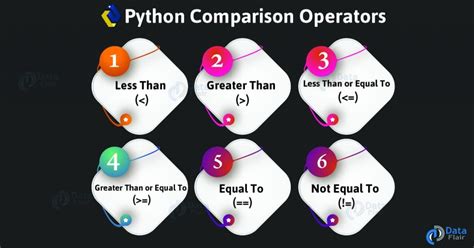 Image result for Or vs in Python