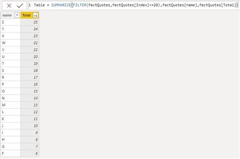 Solved: Select topn value without duplicate - Microsoft Fabric Community
