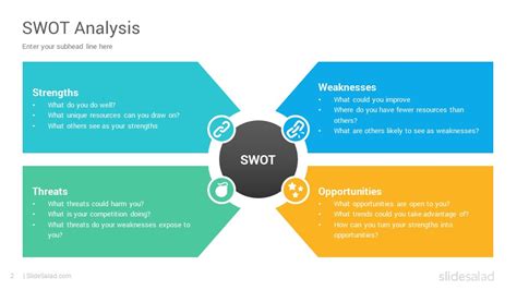 Ppt Swot Template