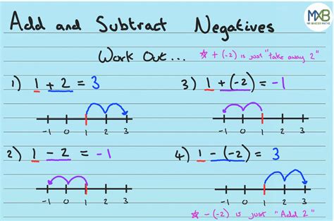 GCSE Maths Revision Flashcards | Free to Download