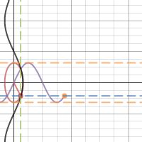 Image result for Cos Base Function