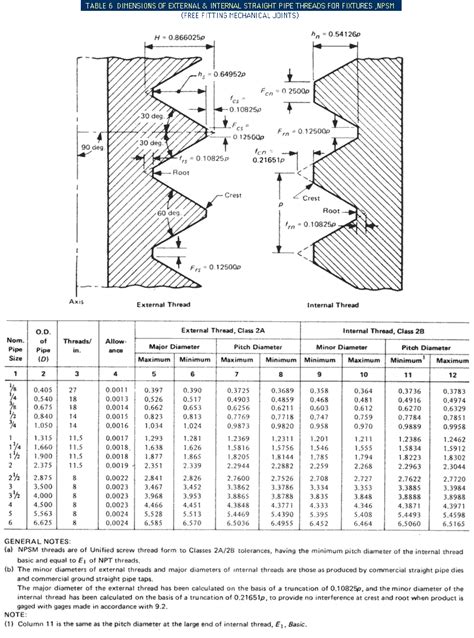Pipe Thread Chart 的图像结果