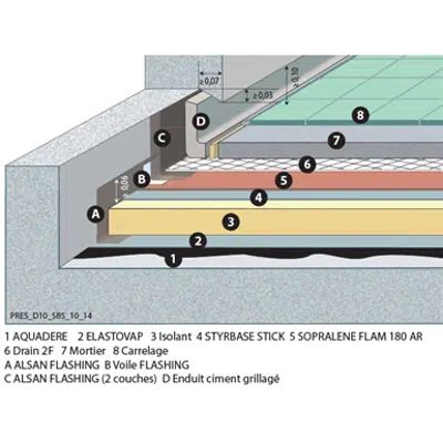 BIM objects - Free download! Liquid Roof Waterproofing System | BIMobject