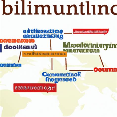 Cultural Identity 的图像结果