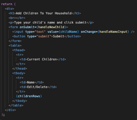 Image result for Div Nesting