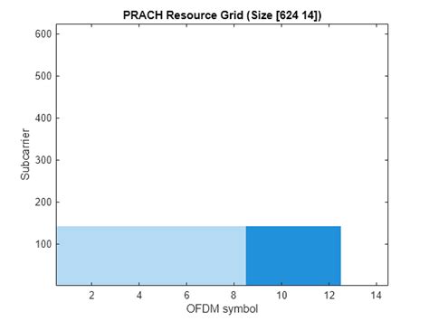 Image result for Prach Using MATLAB Snr
