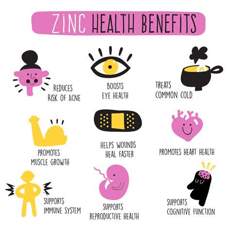 Why is zinc important in the female body? How to supplement it? + Effects - MedicSpark.com