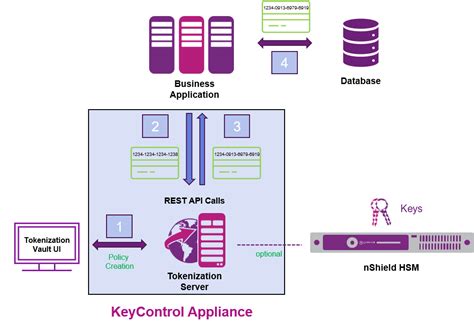Image result for Tokenization Workflow Process