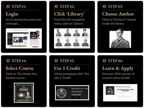 Image result for Master Key Method