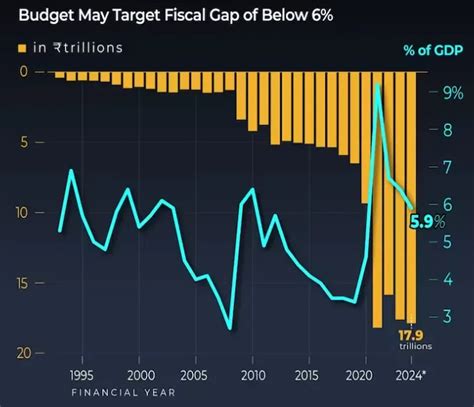 India's Interim Budget FY25: Fiscal Strategy and Economic Expectations ...