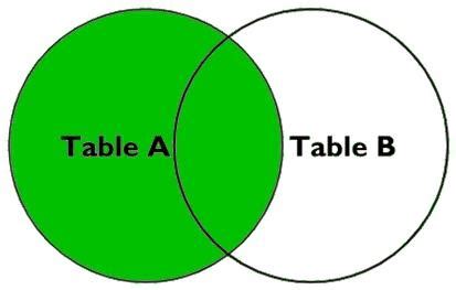 SQL Join Code 的图像结果