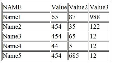 Image result for Dynamic JavaScript Searc Box Table