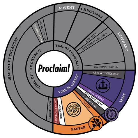 Proclaim Tutorial 的图像结果