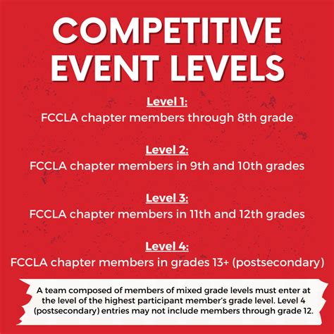 Competitive Events — Texas FCCLA