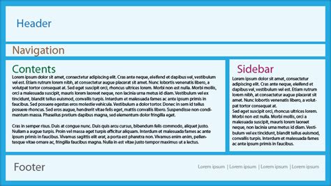 Image result for HTML Document Layout