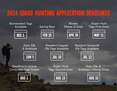 Idaho Hunting Application Details 2024 | onX Hunt