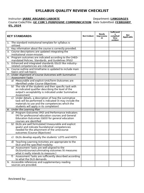 Image result for Course Review Checklist