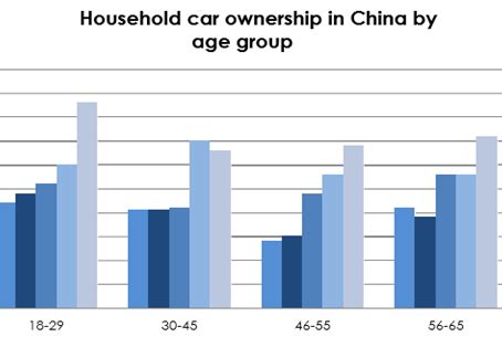 Image result for Bar Graph of Use of Computer Technology