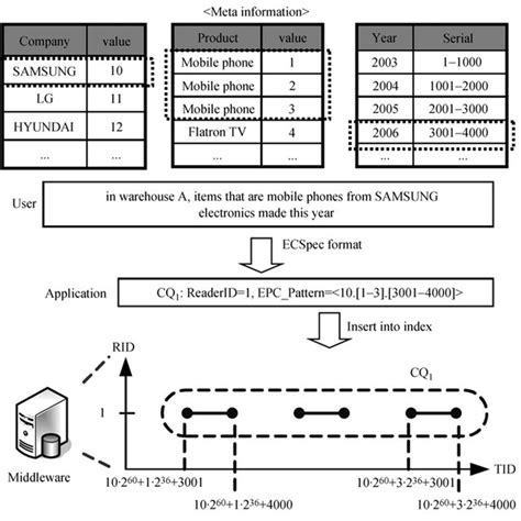Image result for Query of Simple Personal Data