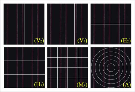Partition Method 的图像结果