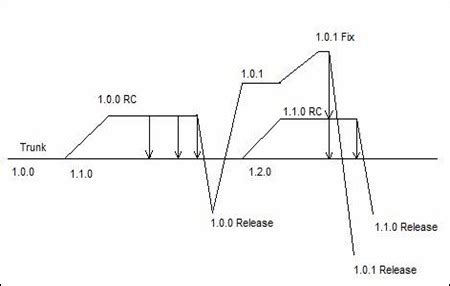 Image result for Understanding Source Control Drawings
