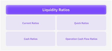 Image result for Liquidity Formula