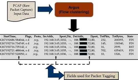 Using Subflows in Web Data Extraction 的图像结果