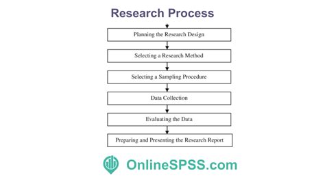 Image result for Nested Case–control Study Examples
