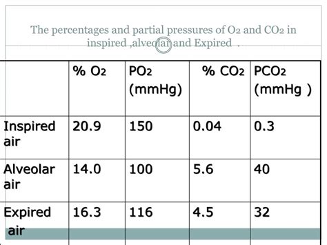 Image result for PCO2 Scale