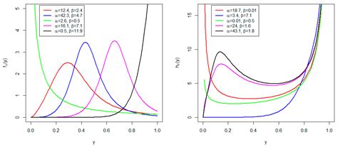 The Arctan Power Distribution: Properties, Quantile and Modal ...