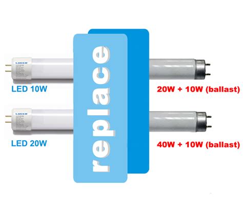 Image result for SMD LED Comparison