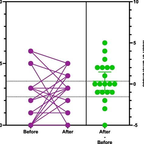 Estimation Plot 的图像结果