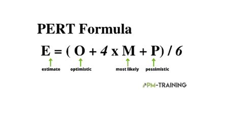 Image result for Pert Formula