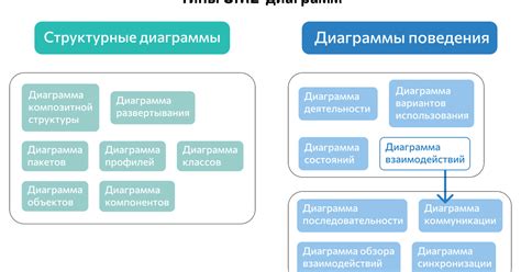 UML-моделирование, часть 2. — Teletype