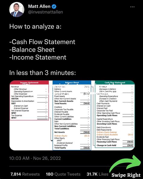 Image result for Financial Statements Explained