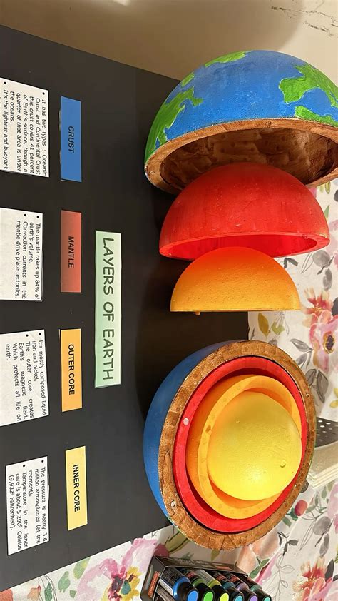 Layers of Earth | Science projects for kids, Earth science projects ...