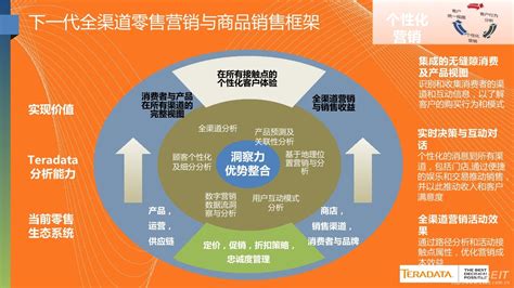 艾媒《2015中国互联网+传统文化发展专题报告》-搜狐
