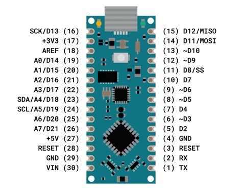 Image result for All Arduino Nano Componants