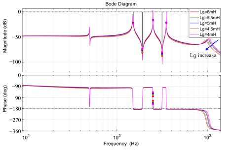 An Adaptive Virtual Impedance Method for Grid-Connected Current Quality ...