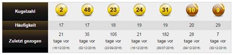 eurojackpot statistik