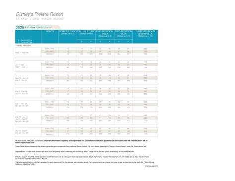 2025 Disney Vacation Club Points Charts Released - DVC Shop