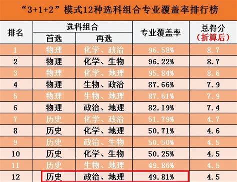 文科 | 2018西城二模区排名、对应市排名及折合17年高考分_北京爱智康