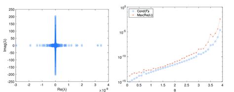 Linear Operator Chart 的图像结果