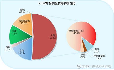 2022年中国新能源市场供需现状分析_发电_行业_前瞻