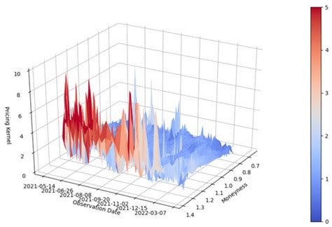 Risks | May 2023 - Browse Articles