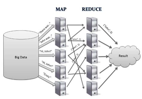Image result for Map Reducing Optimizations