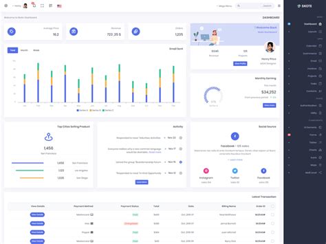 Transferero-Partner-Login | Transfeero Partner