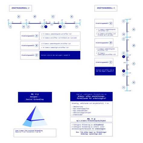 Image result for eLearning Infographics